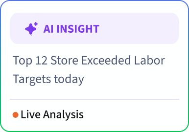 AI INSIGHT. Top 12 Store Exceeded Labor Targets today. Live Analysis