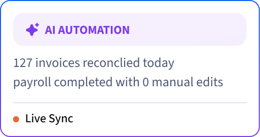 AI AUTOMATION. 127 invoices reconciled today. payroll completed with 0 manual edits. Live Sync